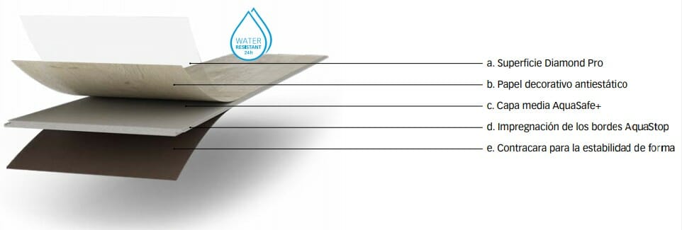 Meister Aquasafe